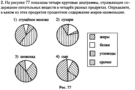 На диаграмме показано содержание питательных в сухарях. Определите какой полуфабрикат изображен на рисунке. На рисунке показаны 4 круговые диаграммы ответы. Нарисовать 4 отображающих поверхностей. На рисунке изображена четвертая часть.